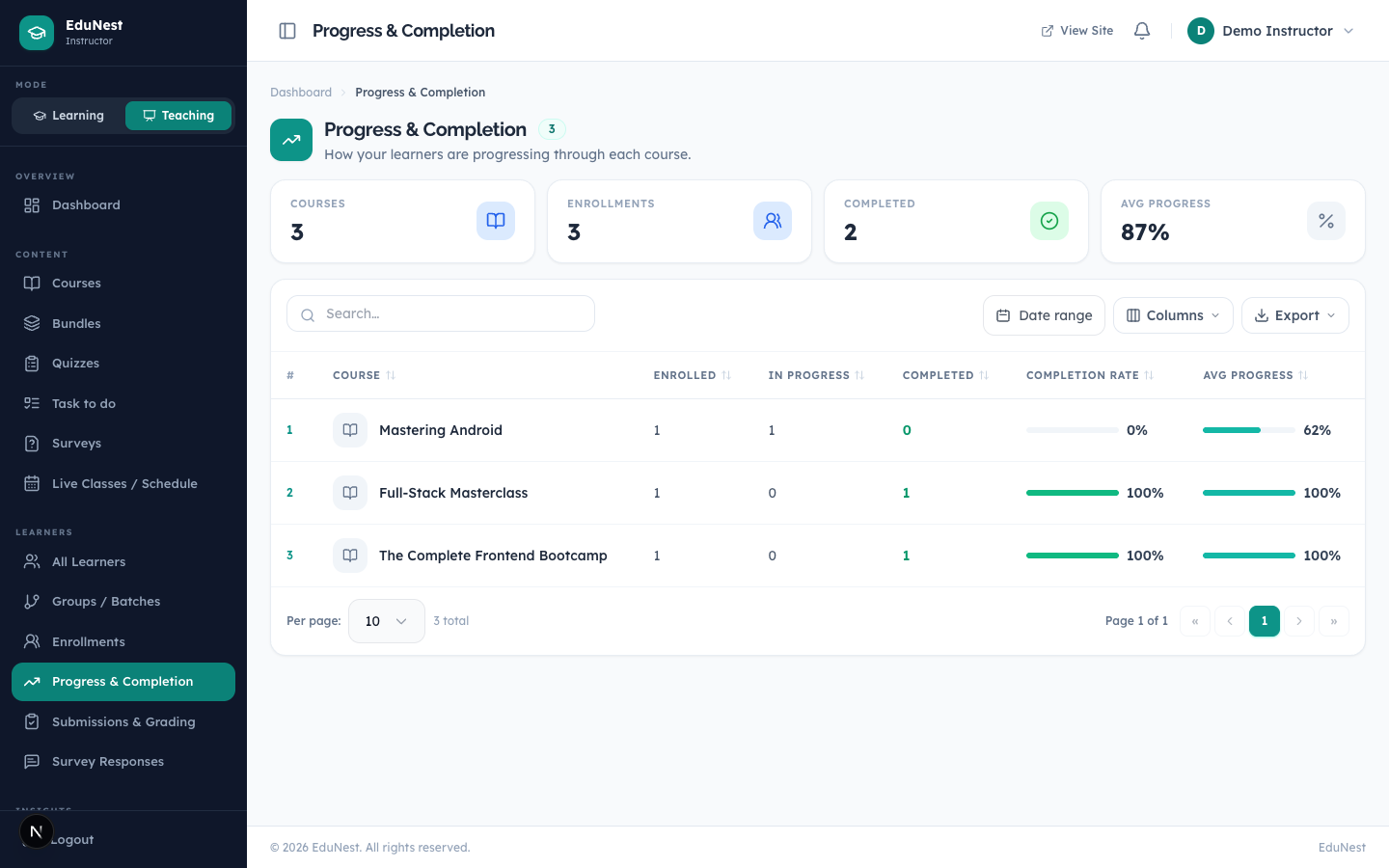 Learner progress
